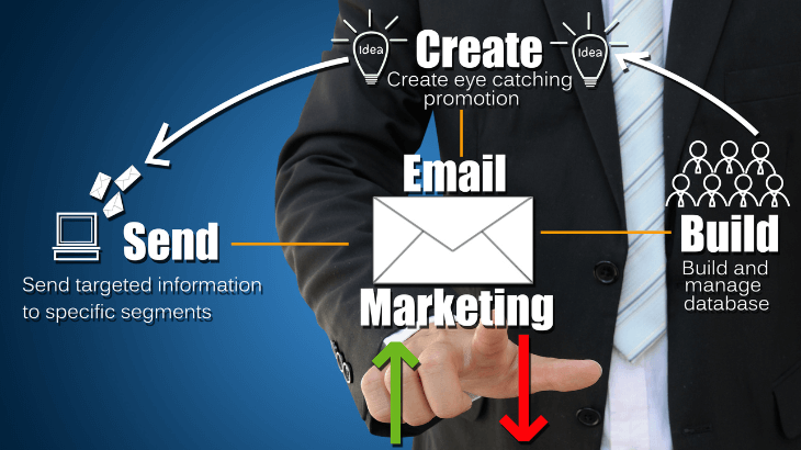 Email marketing services