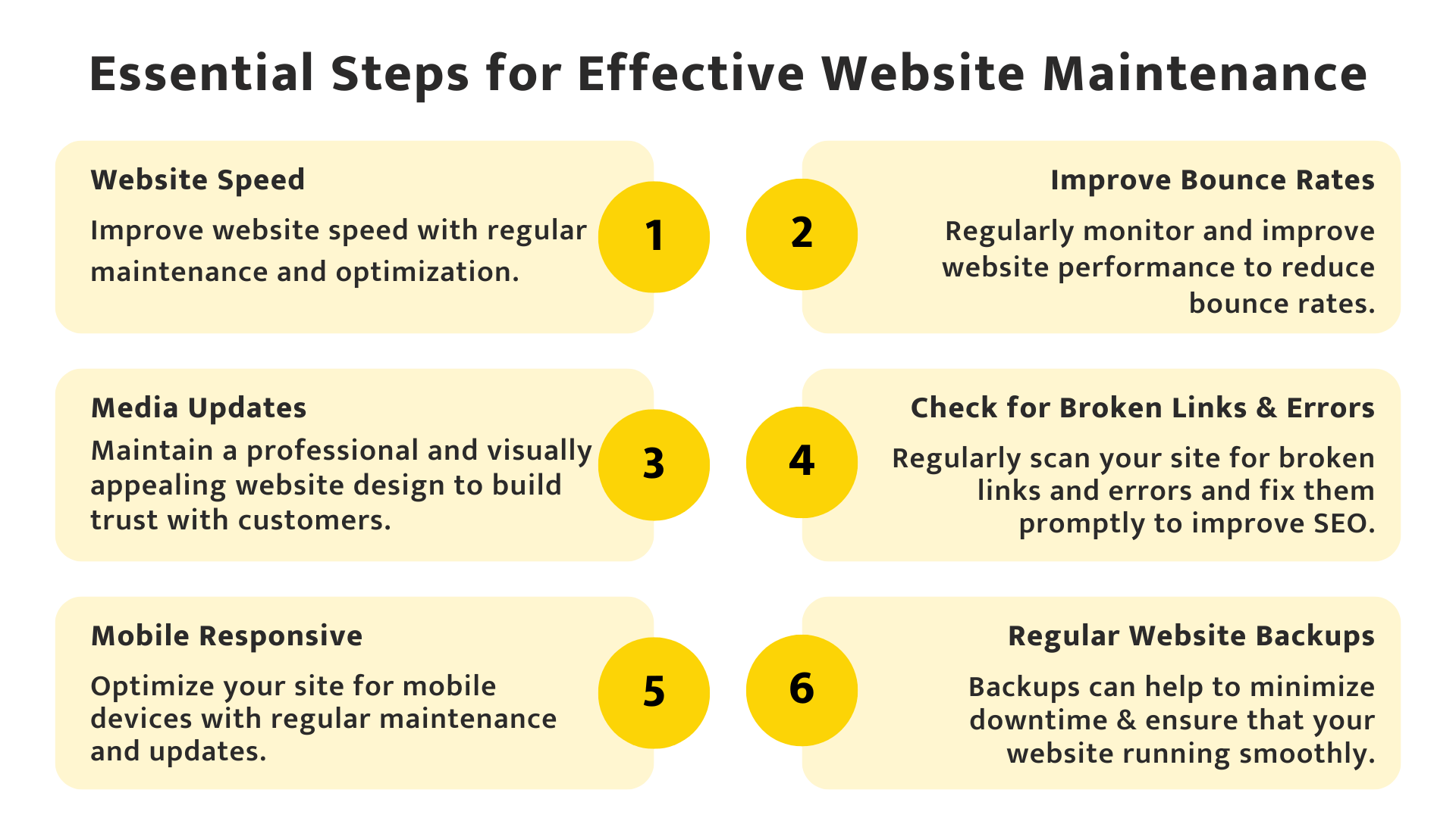 Steps for website maintenance