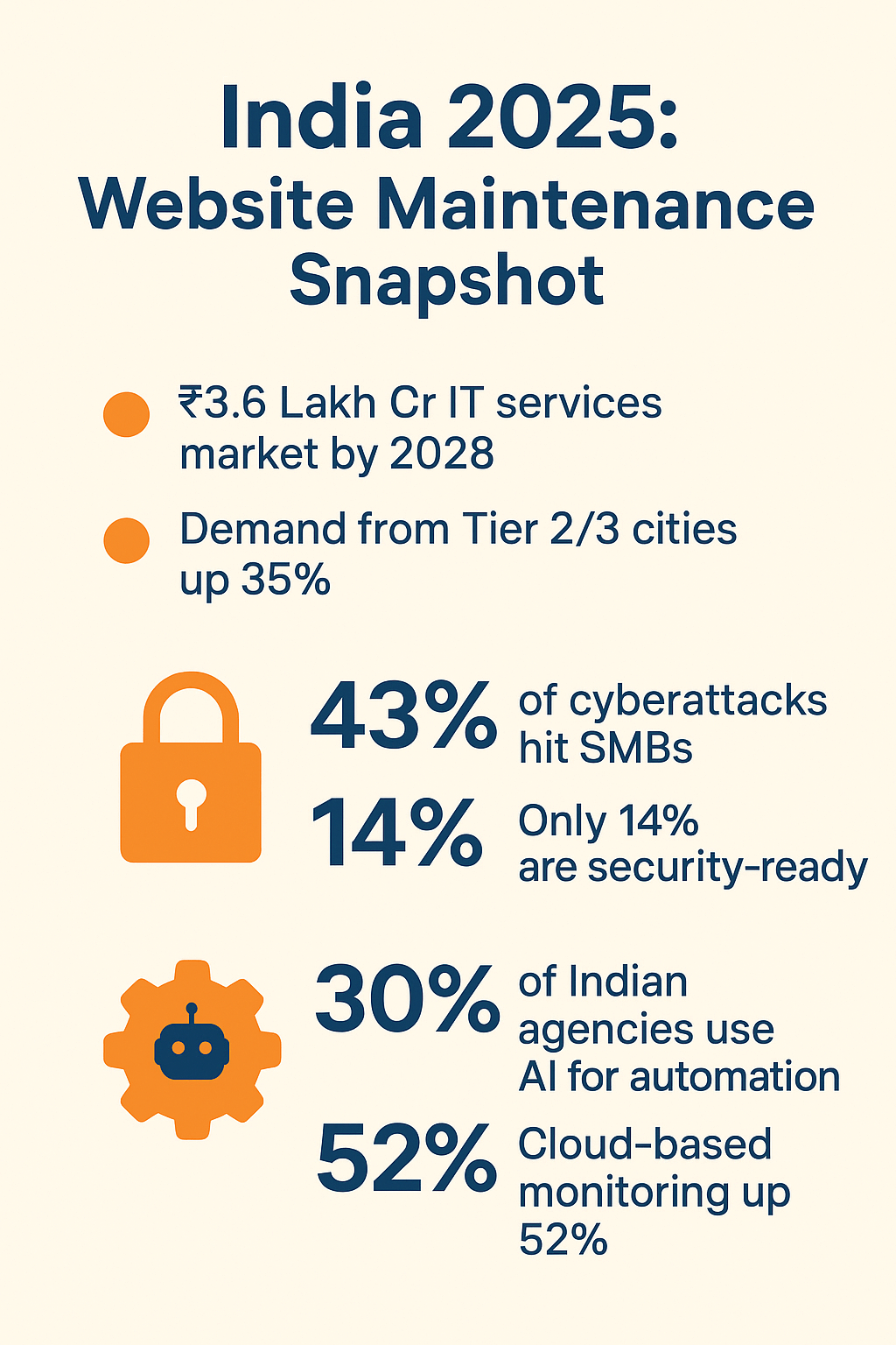 India 2025: Website Maintenance Snapshot