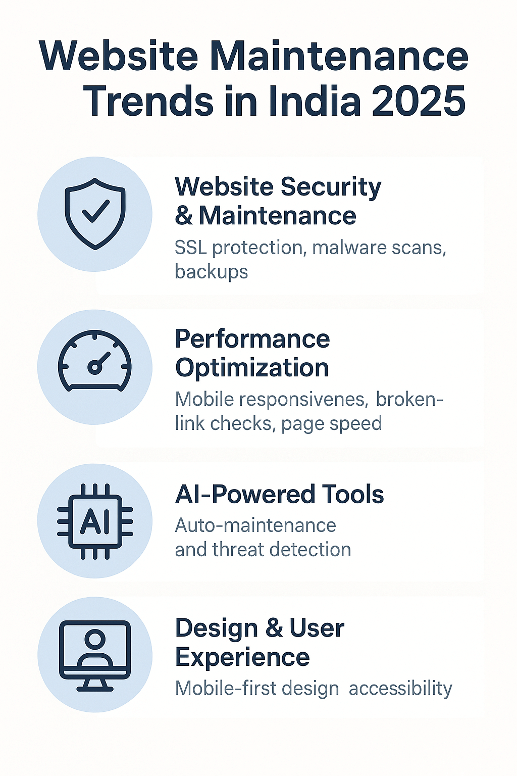 Core Components of Modern Website Maintenance