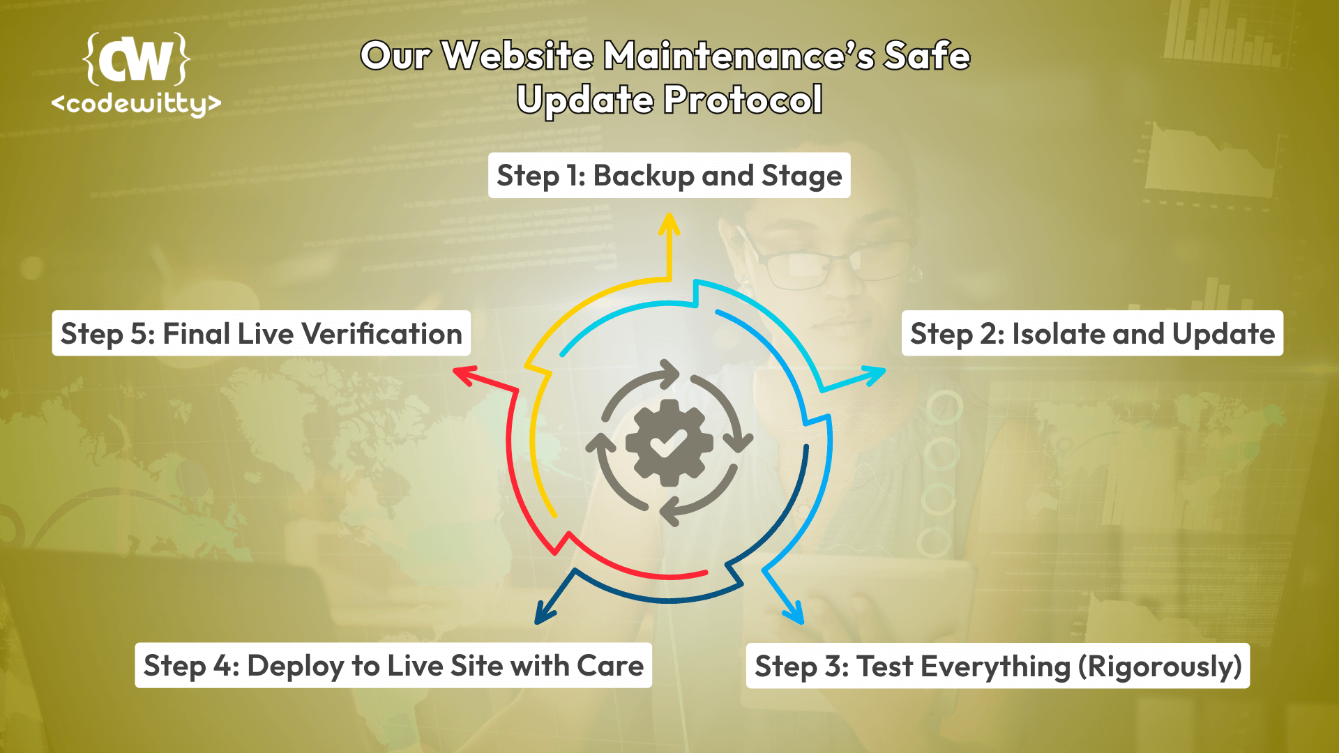 Website Maintenance Core Protocol